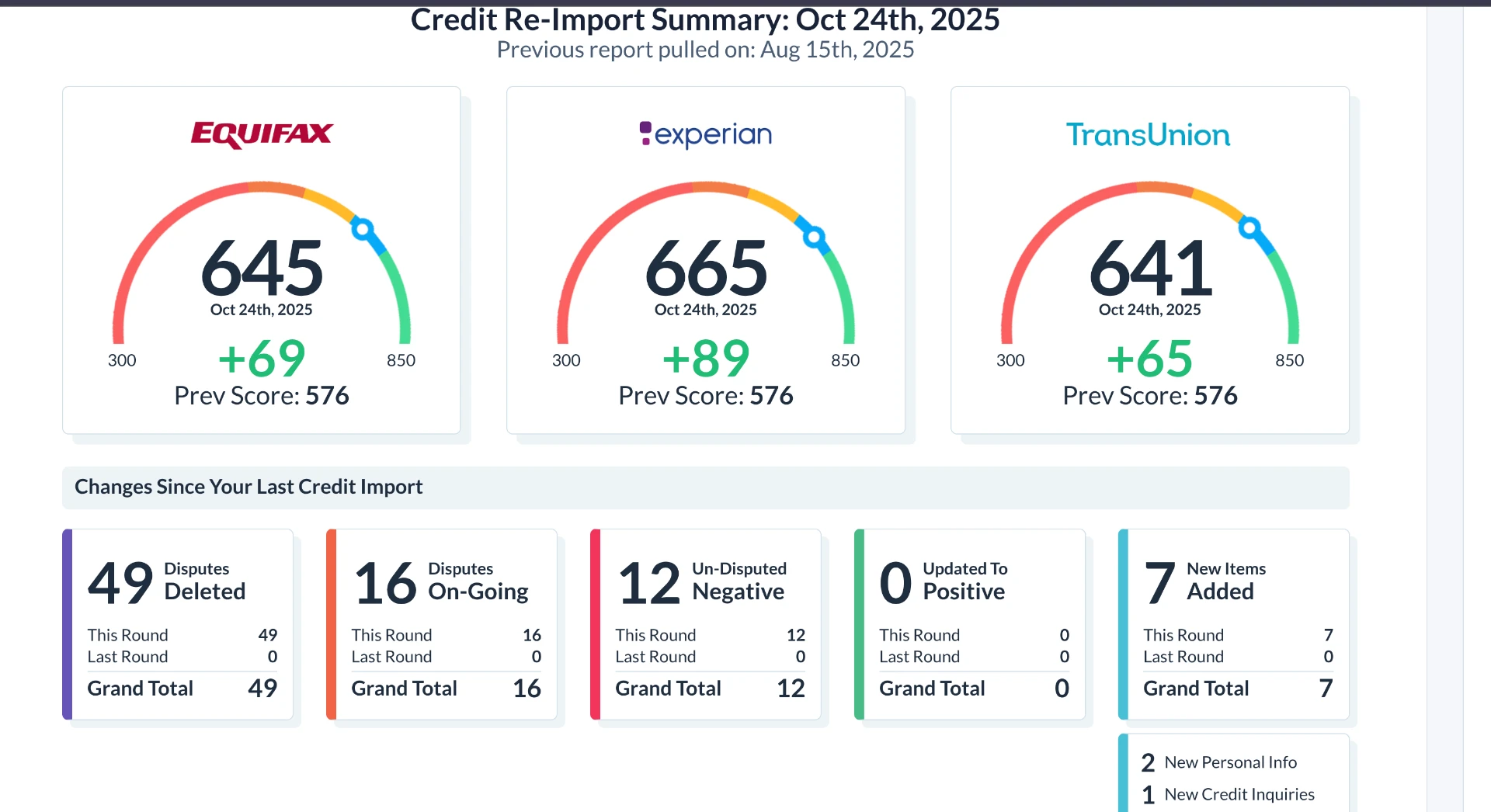 First-round credit report summary showing score increases of +69 Equifax, +89 Experian and +65 TransUnion for a K’Lashon Financial Consulting client