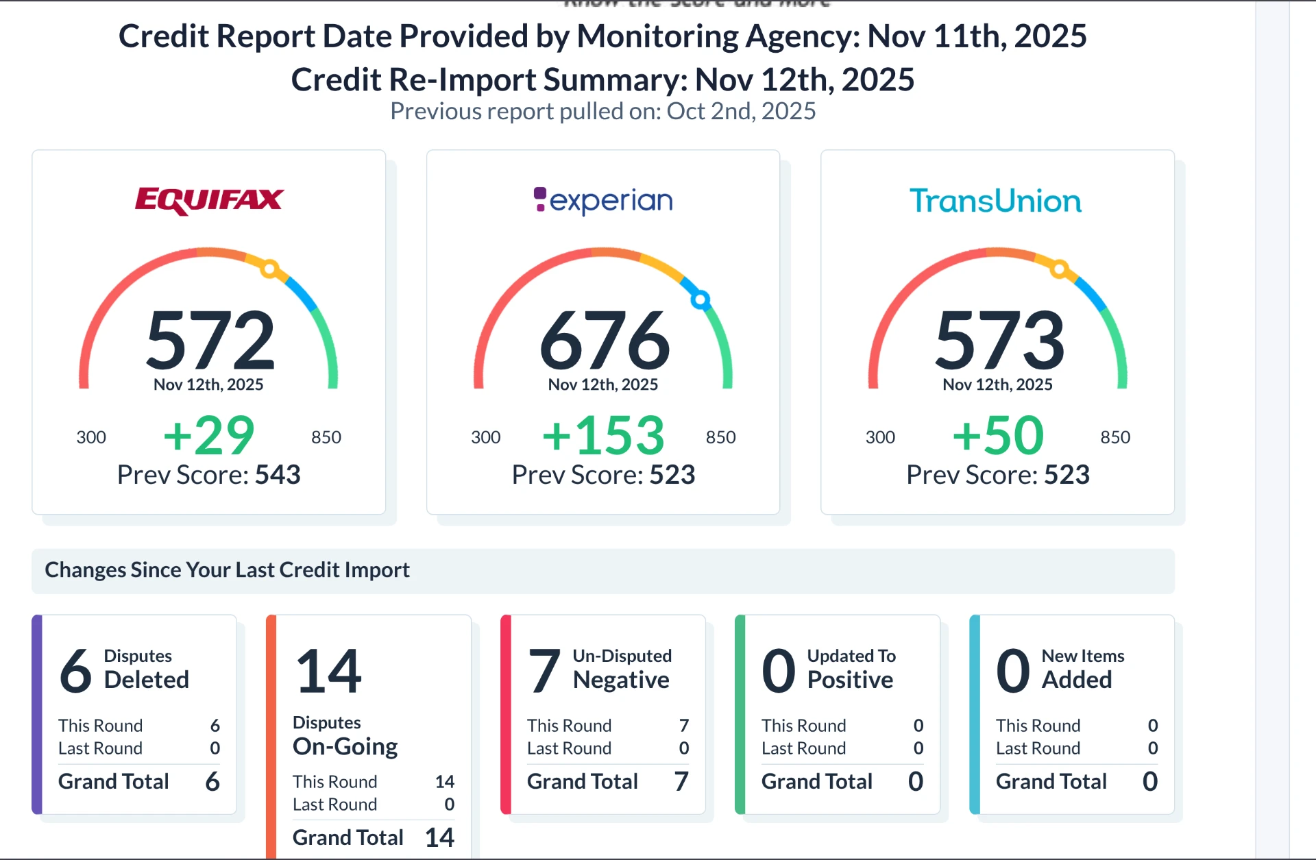 First-round credit report summary showing score increases of +29 Equifax, +153 Experian and +50 TransUnion for a K’Lashon Financial Consulting client